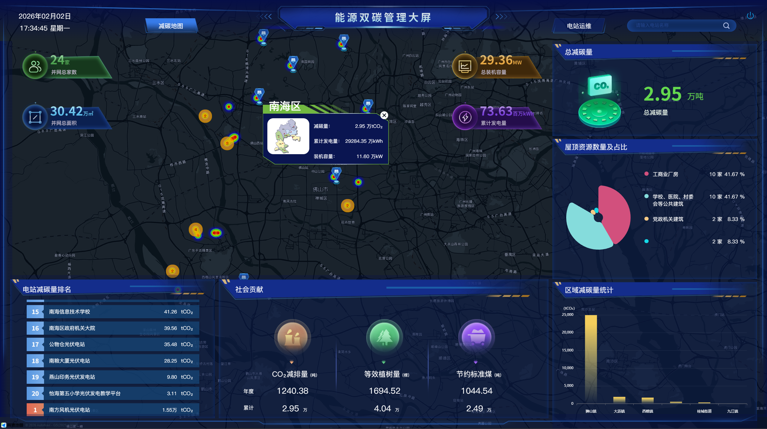 能源管理