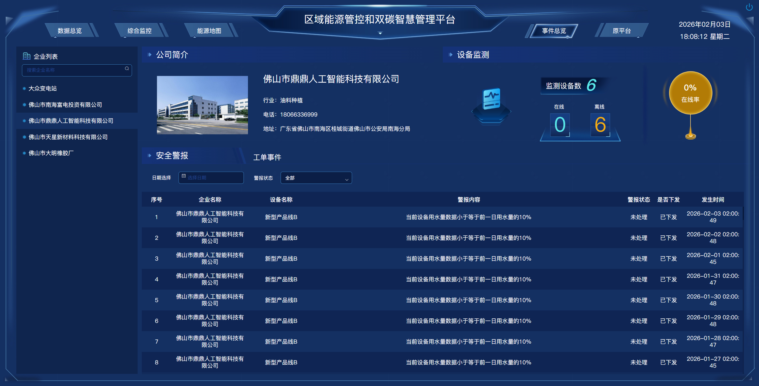 事件分析