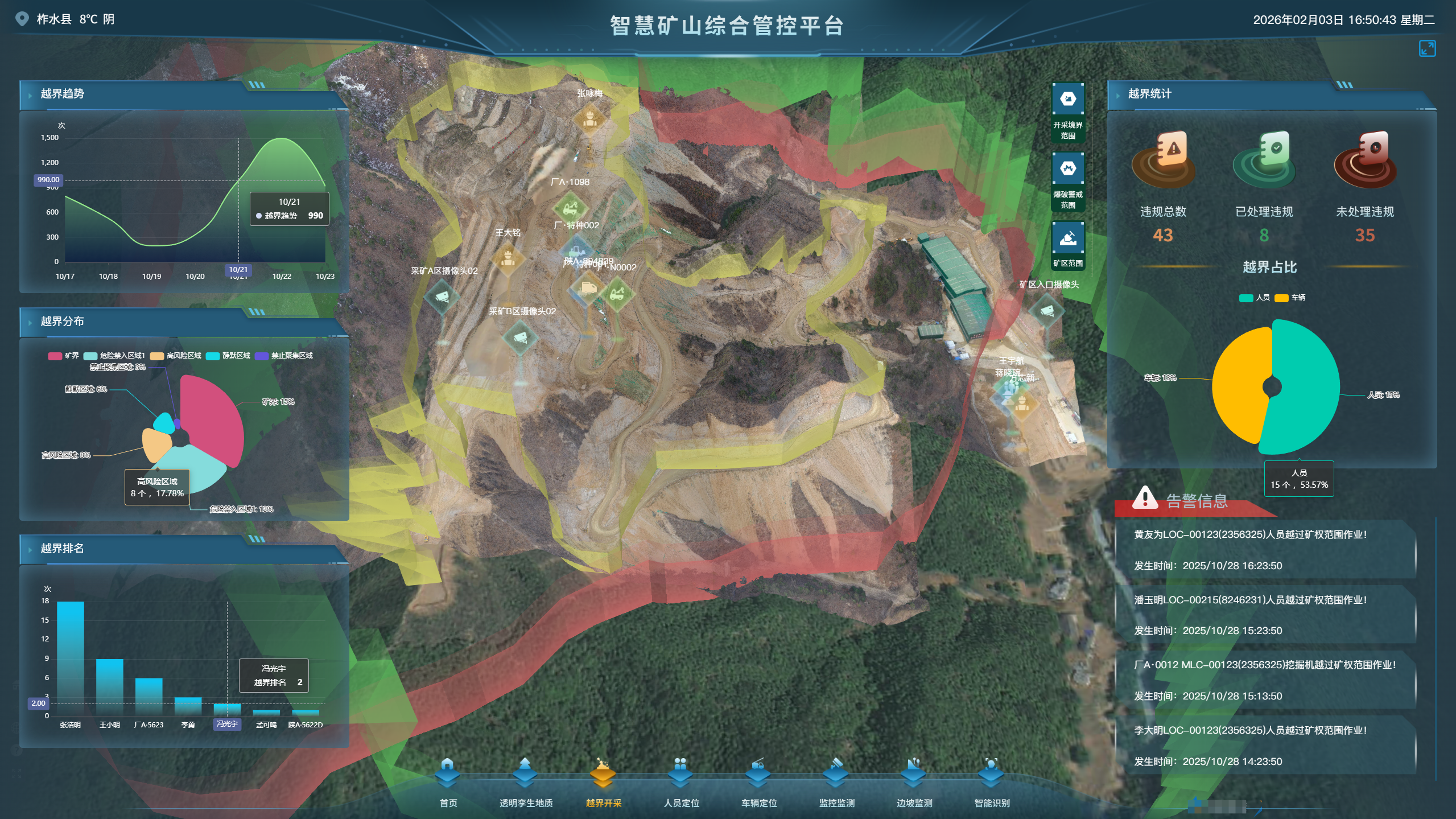 越界开采