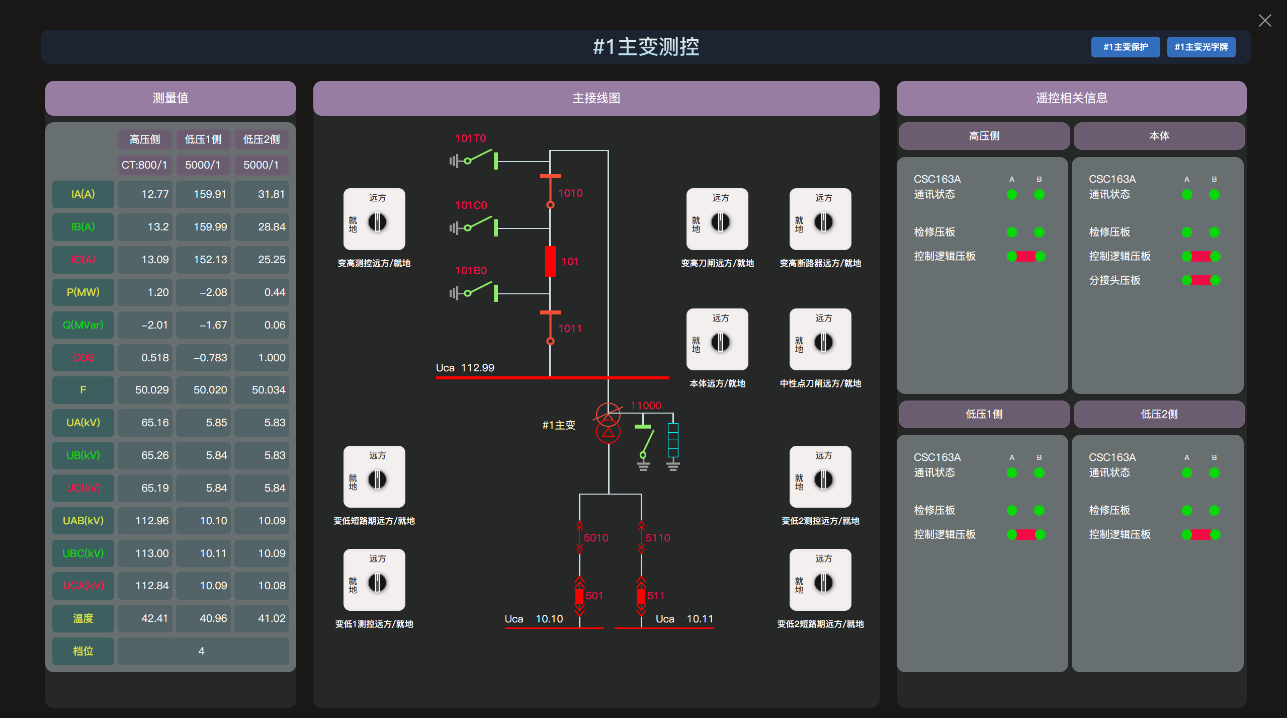 主变测控